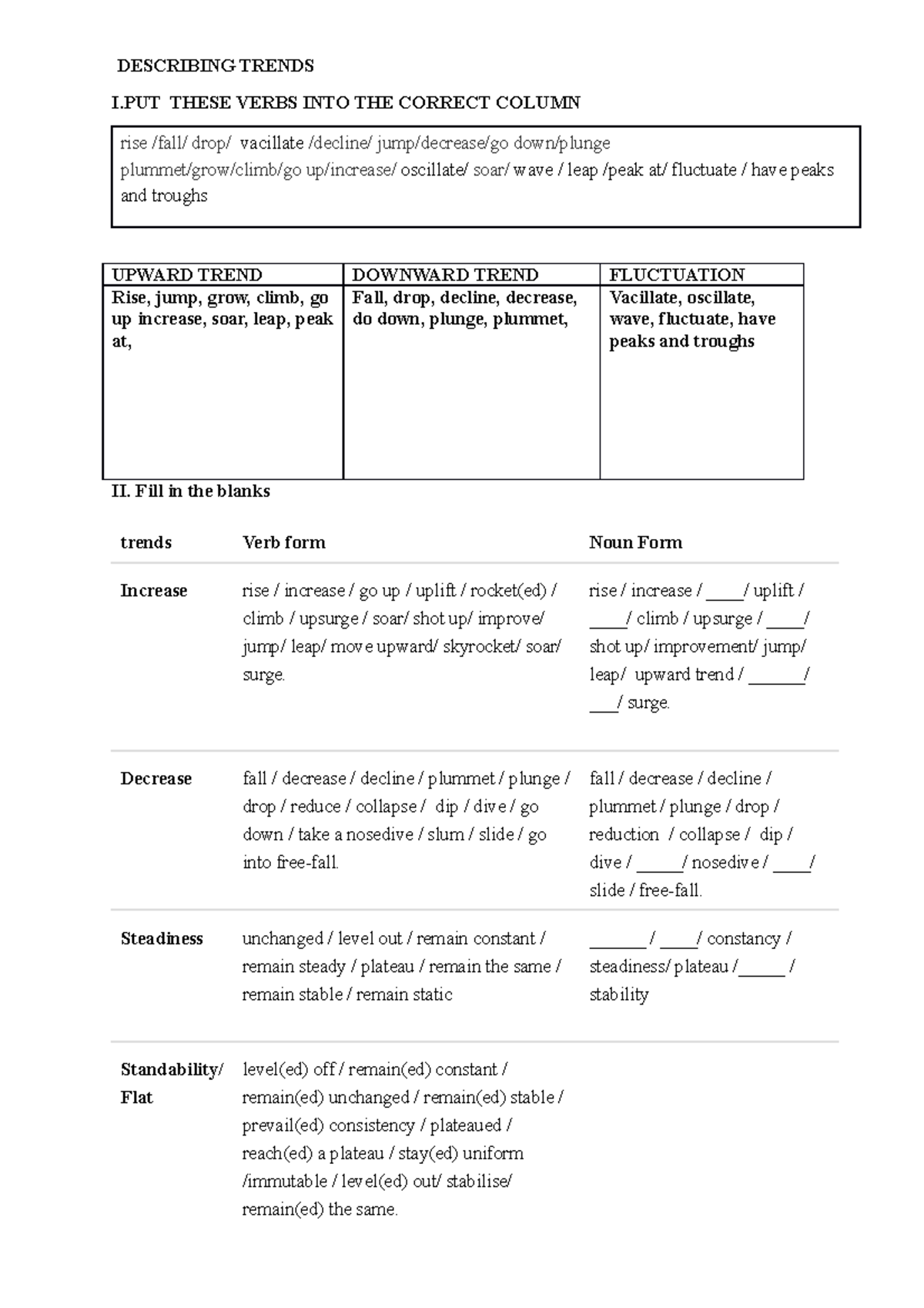 Describing trend-Manh - DESCRIBING TRENDS I THESE VERBS INTO THE ...
