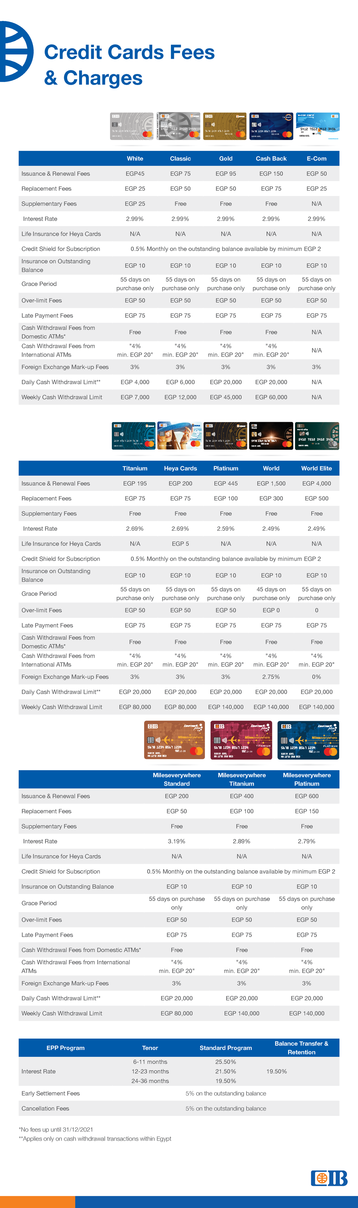 Cib credit card fees and charges english general - Credit Cards Fees ...