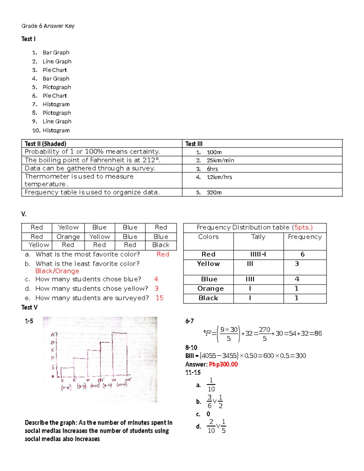 Grade 6 Answer Key - ENGLISH - Grade 6 Answer Key Test I 1. Bar Graph 2 ...