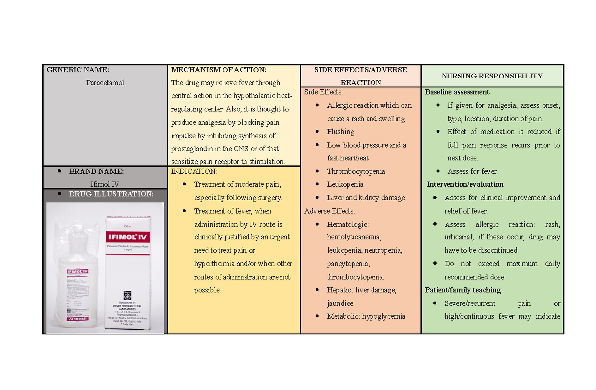 Drug study paracetamol GENERIC NAME Paracetamol MECHANISM OF ACTION