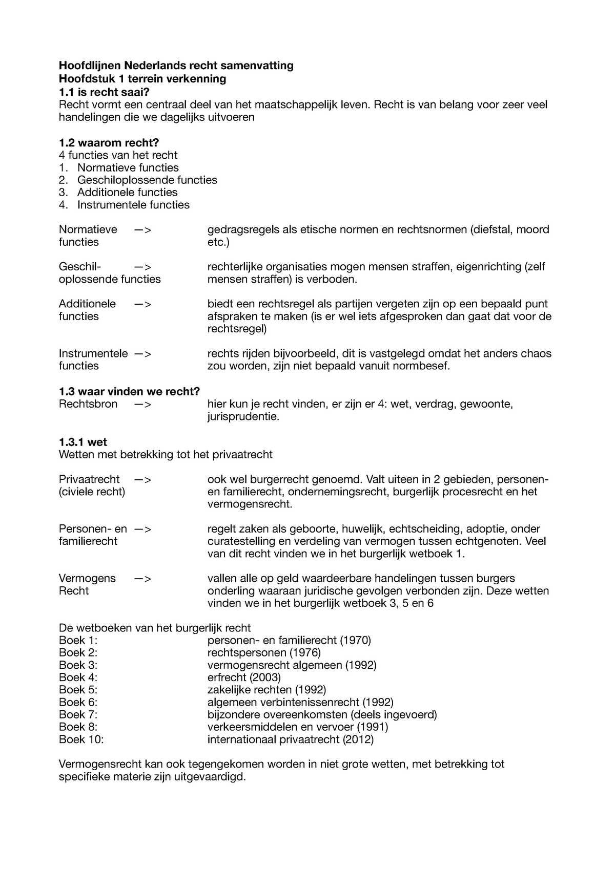 Hoofdlijnen Nederlands Recht Samenvatting Wfem Ire 18