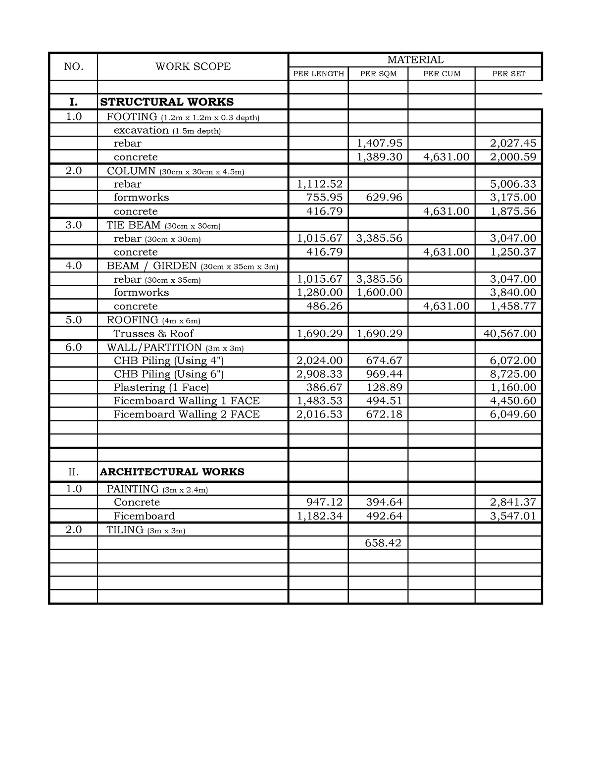 Labor x Materials Estimate 1 - PER LENGTH PER SQM PER CUM PER SET I ...