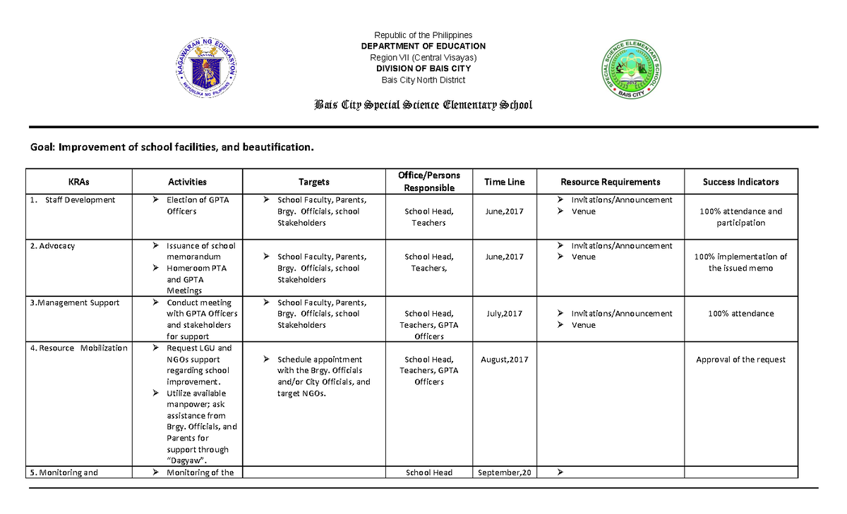 PTA Action Plan School Year 2021 Republic of the Philippines