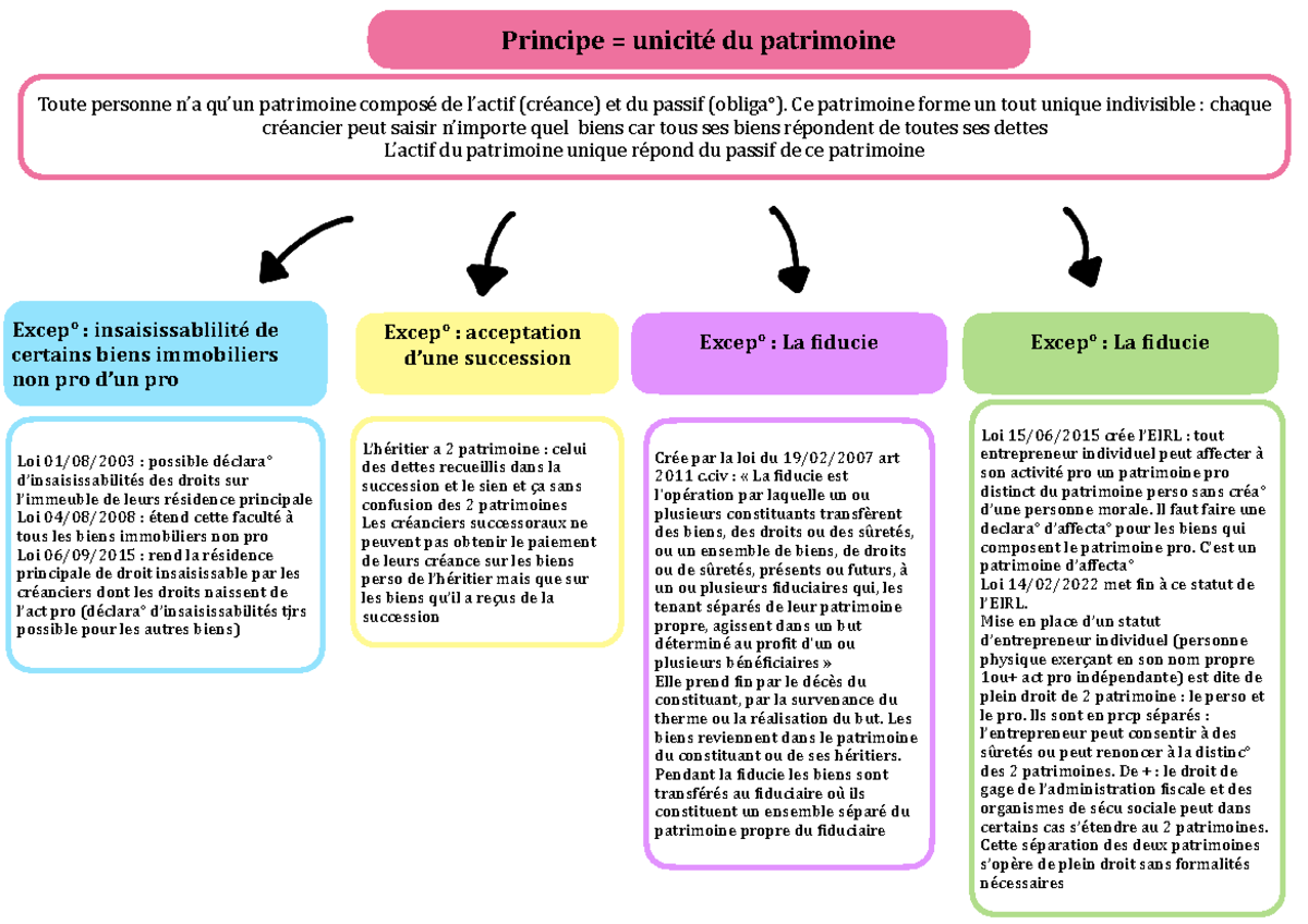 Unicité Du Peuple Définition _ Principe D’Unicité Du Peuple Français – BKIE