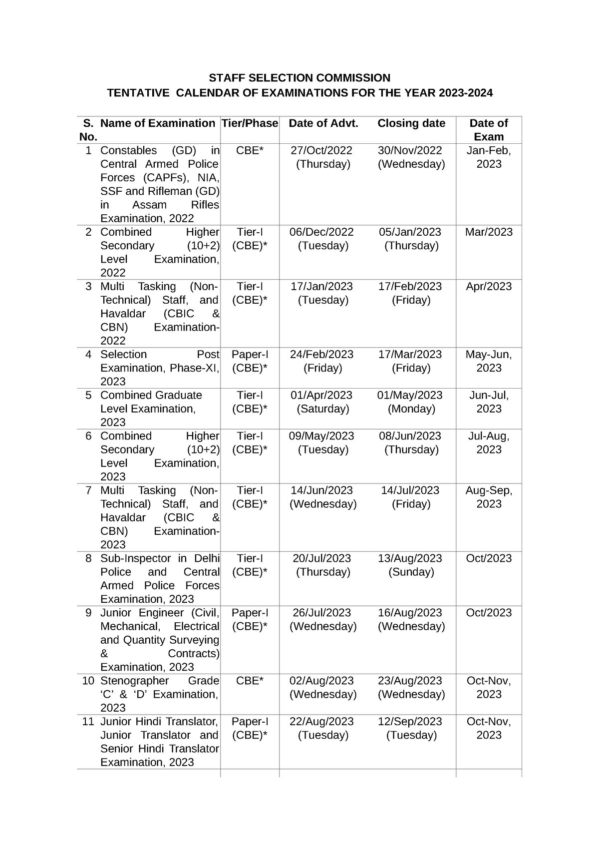 SSC Tentative Calendar OF Examinations FOR YEAR 2023 2024 2 STAFF