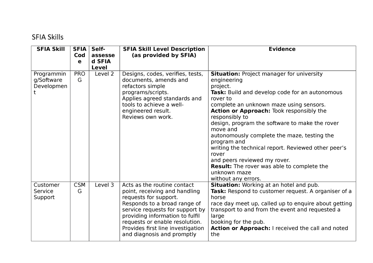 assignment 3 job application and sfia self assessment