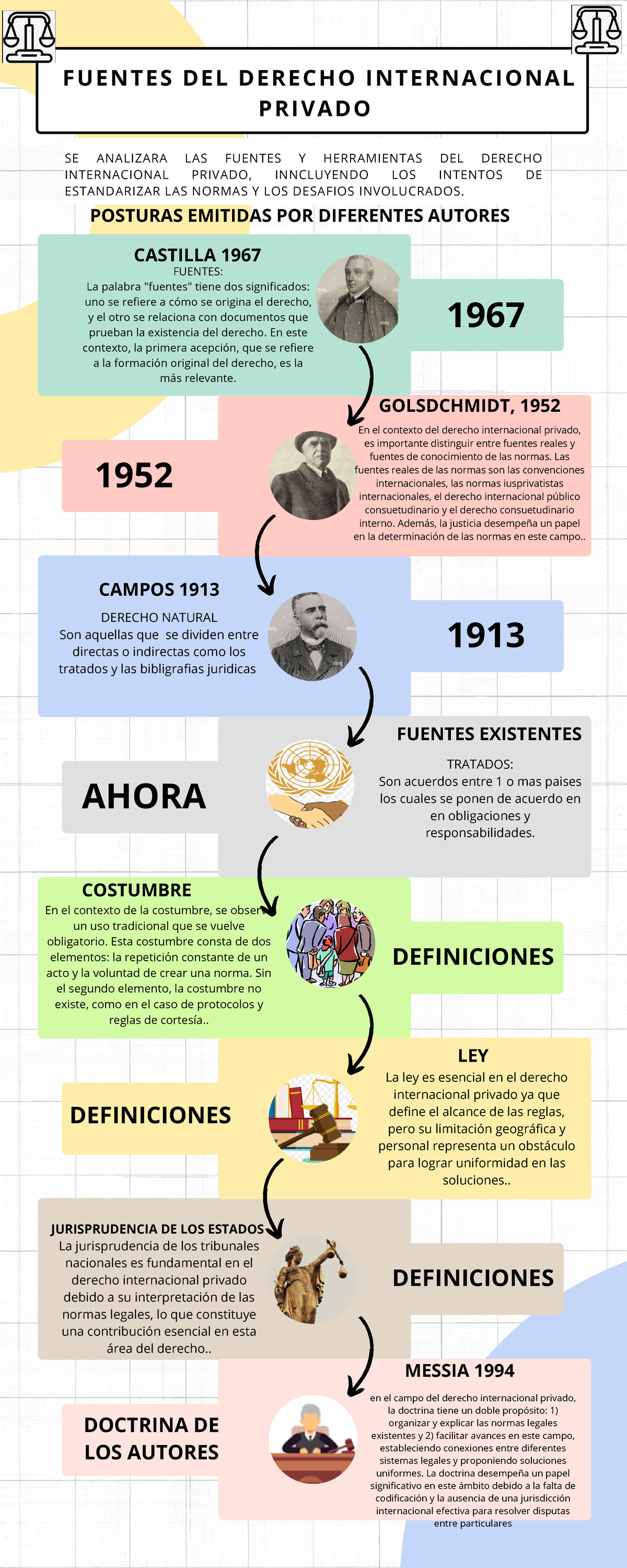 Calam O Infografia Linea Del Tiempo Timeline Historia Cronologia 43456 ...