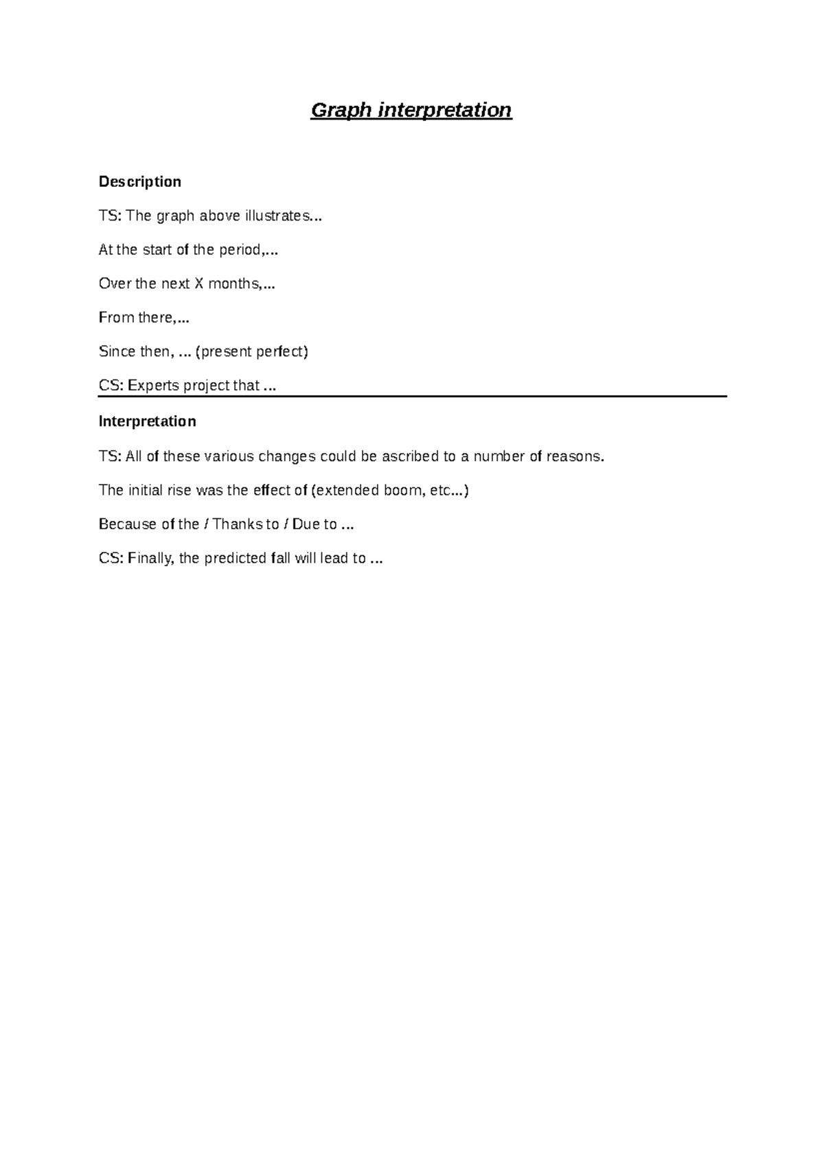 Graph Interpretation - Graph interpretation Description TS: The graph ...