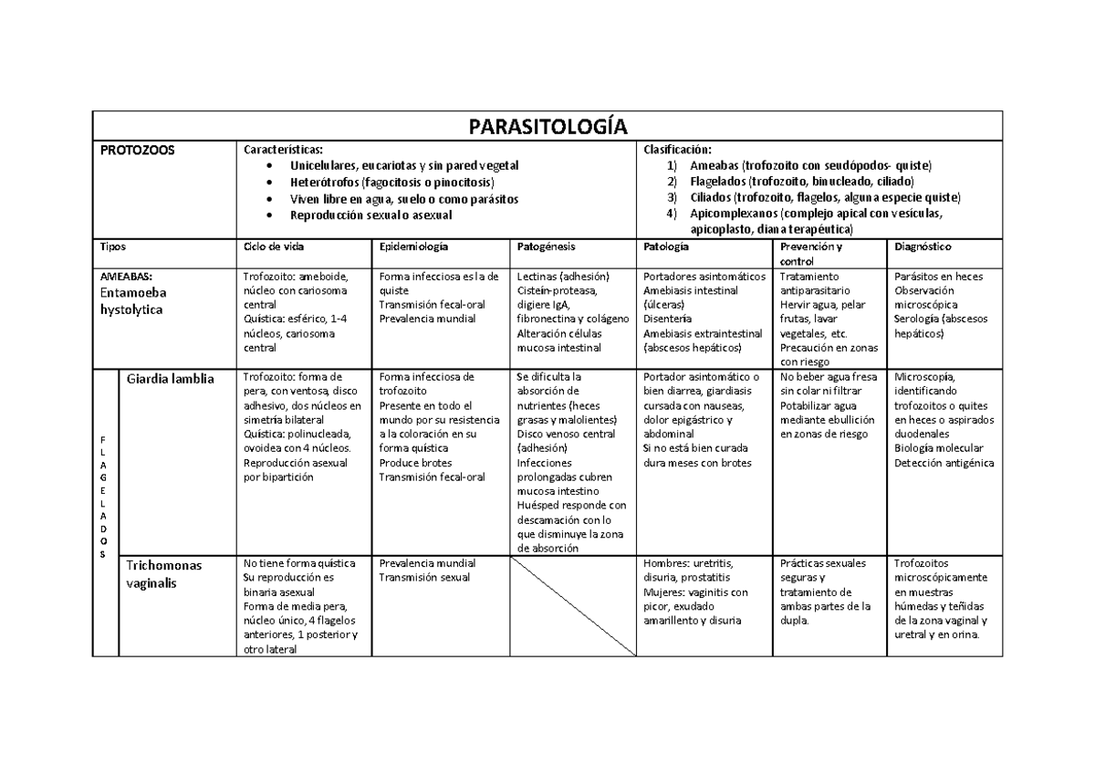giardia reproduccion asexual