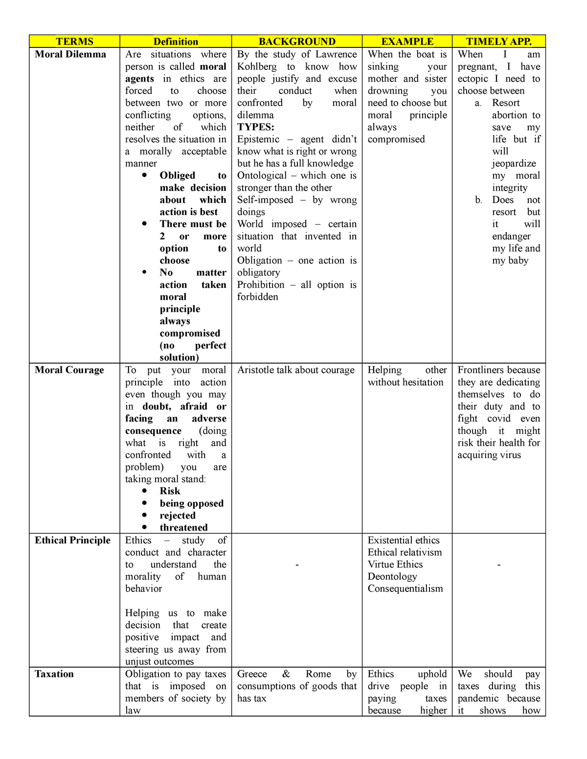 ORAL-EXAM- Ethics - Para pumasa ka - TERMS Definition BACKGROUND ...