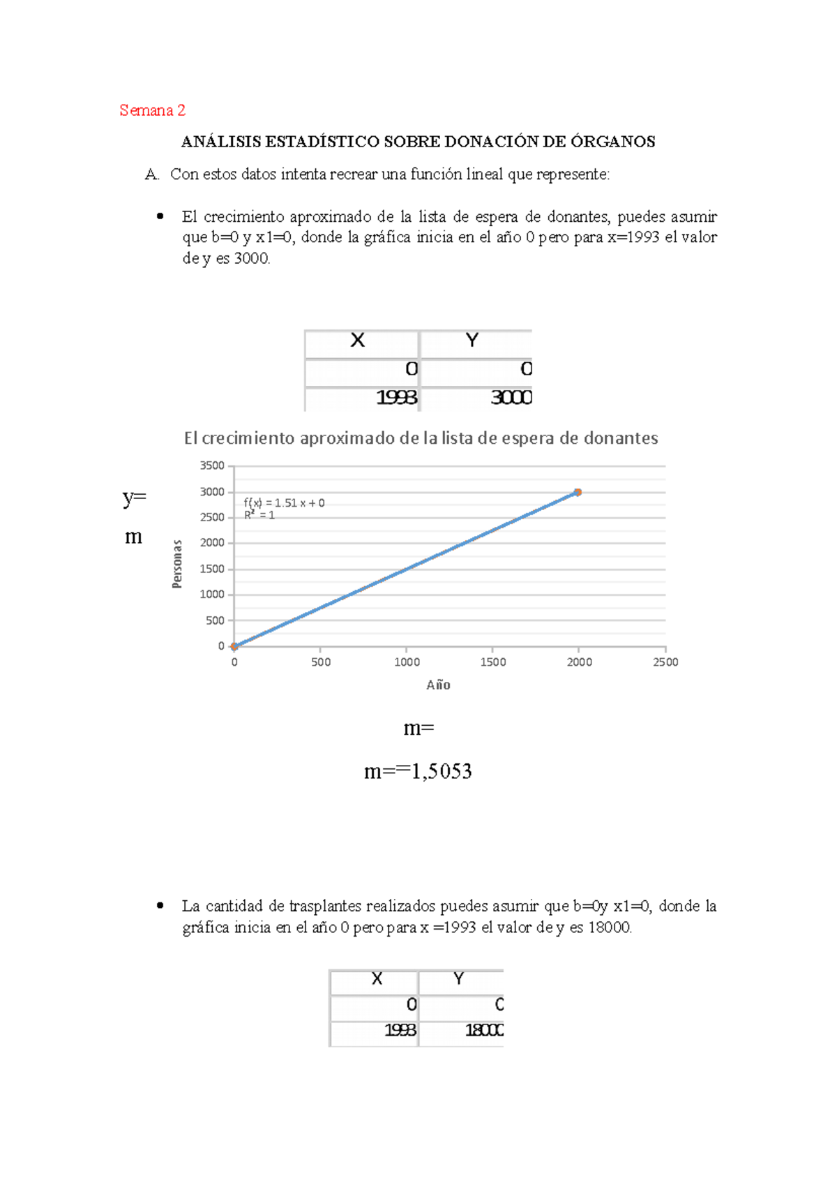 Naula - Donación De órganos - Semana 2 ANÁLISIS ESTADÍSTICO SOBRE ...