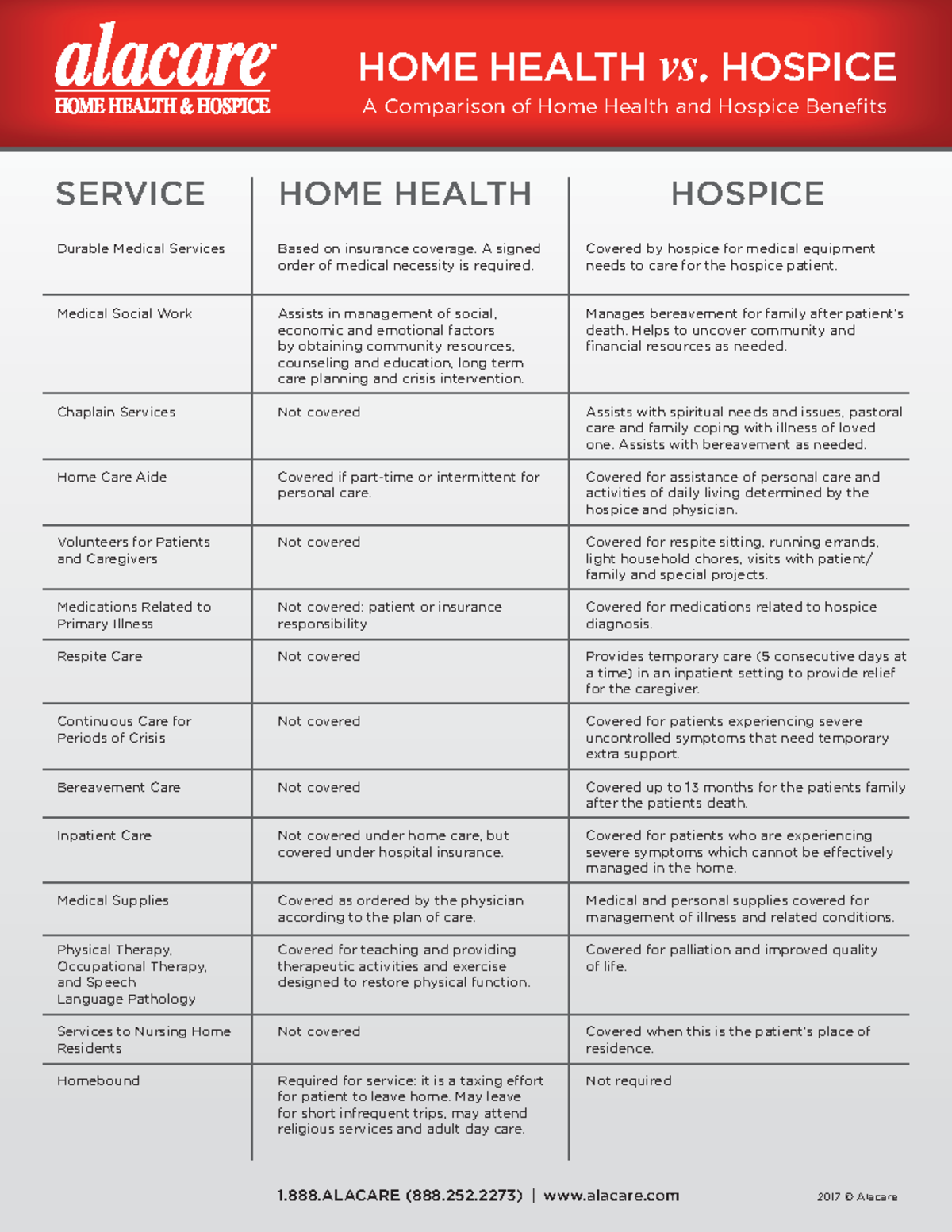 17-ALAC-0597 - Home Health Vs Hospice Front and Services Back - HOME ...