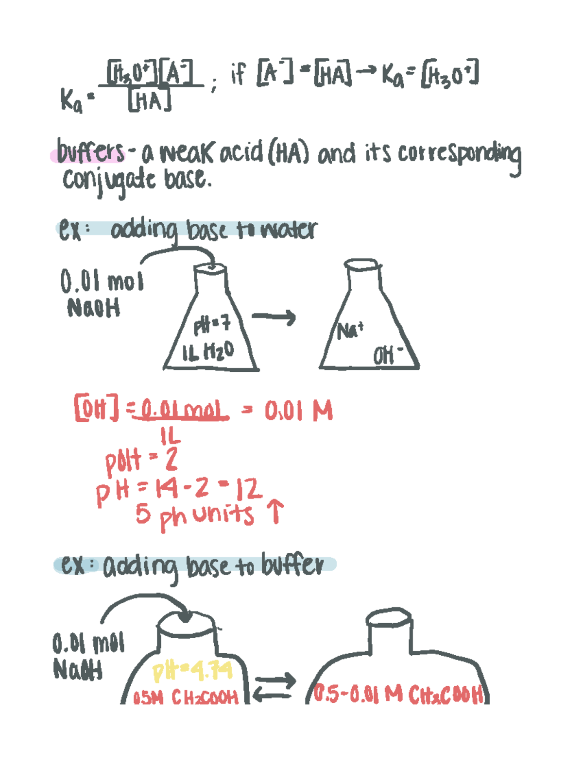 104CHEM lecture 13 - Ka ftp if AT CHAI ka Etz 07 buffers a weak acid HA ...