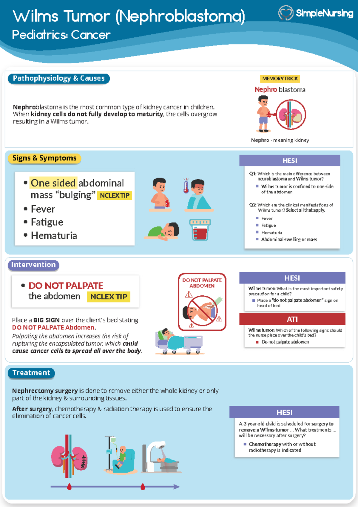 5 Wilms Tumor Nephroblastoma Wilms Tumor Nephroblastoma