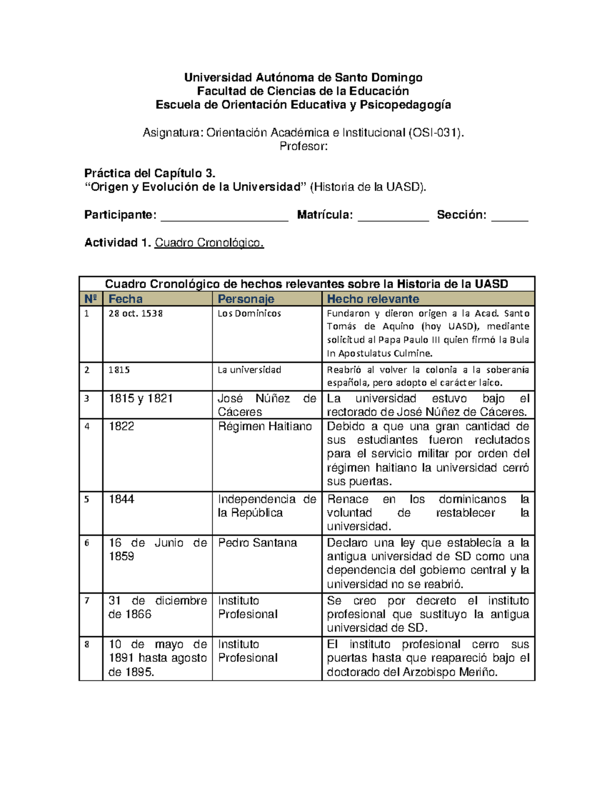 Cuadro Cronol Gico Stuuuu Universidad Aut Noma De Santo Domingo Facultad De Ciencias De La