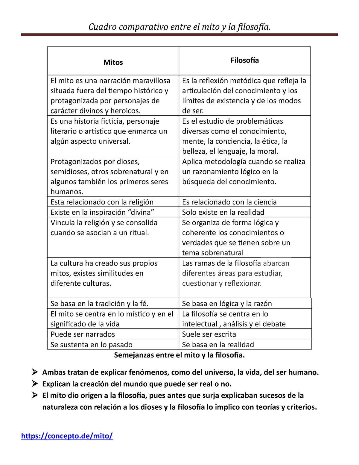 Mitos Y Filosofia Cuadro Comparativo Cuadro Comparativo Entre El