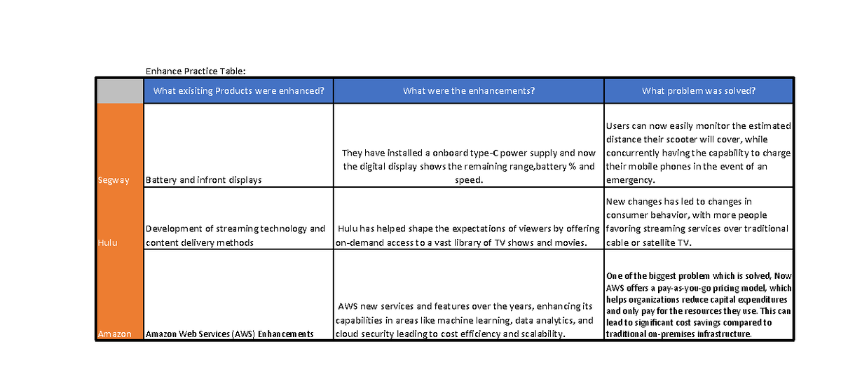 Annotated-enhance%20assignment - Enhance Practice Table: What Exisiting 