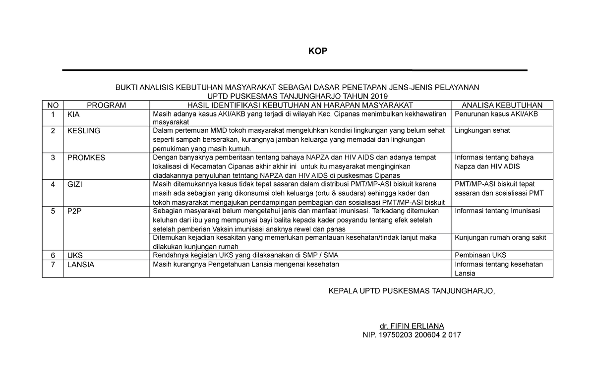 1112 B Analisis KEB MASY Dasar Penetapan JENS2 Pelayanan - KOP BUKTI ...