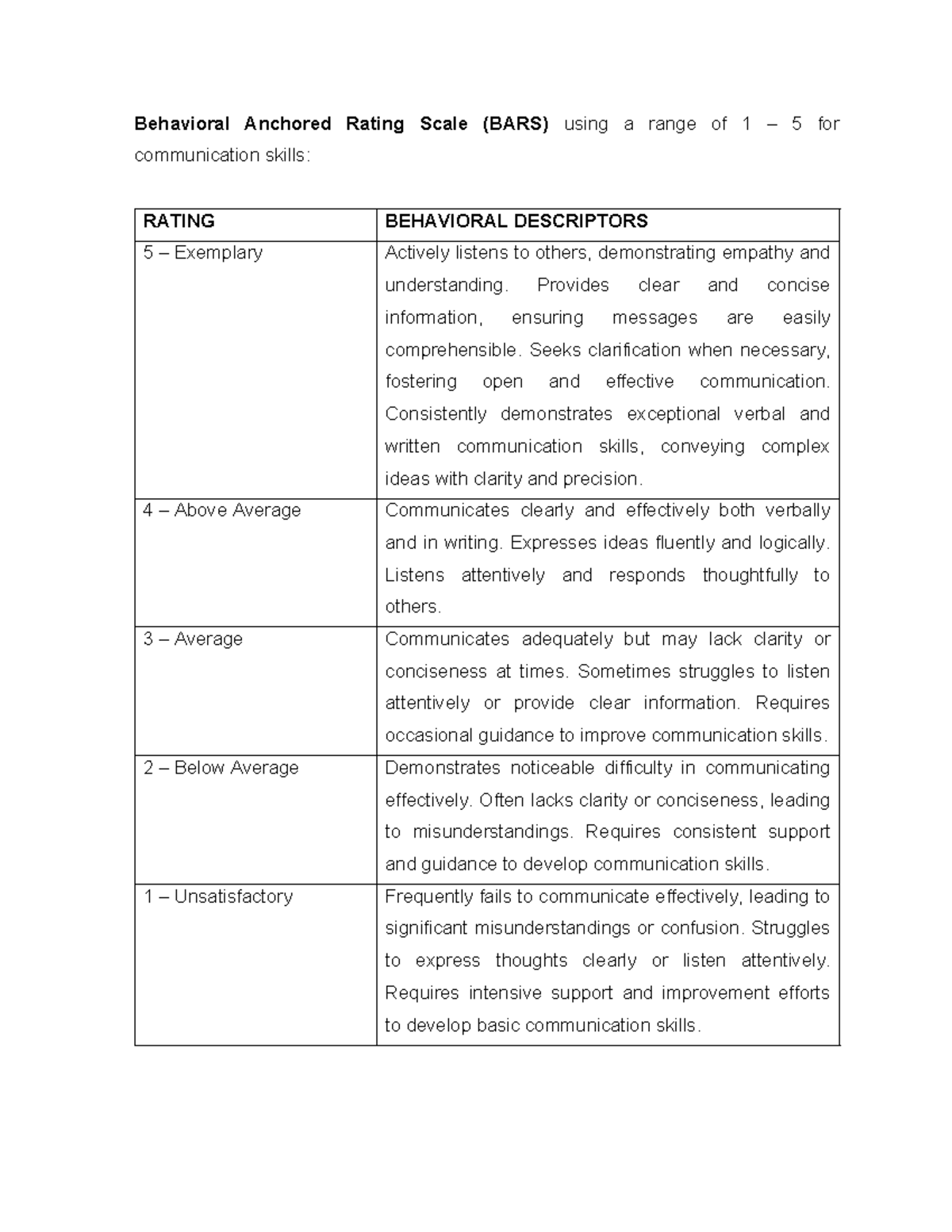 Behavioral Anchored Rating Scale - Provides clear and concise ...