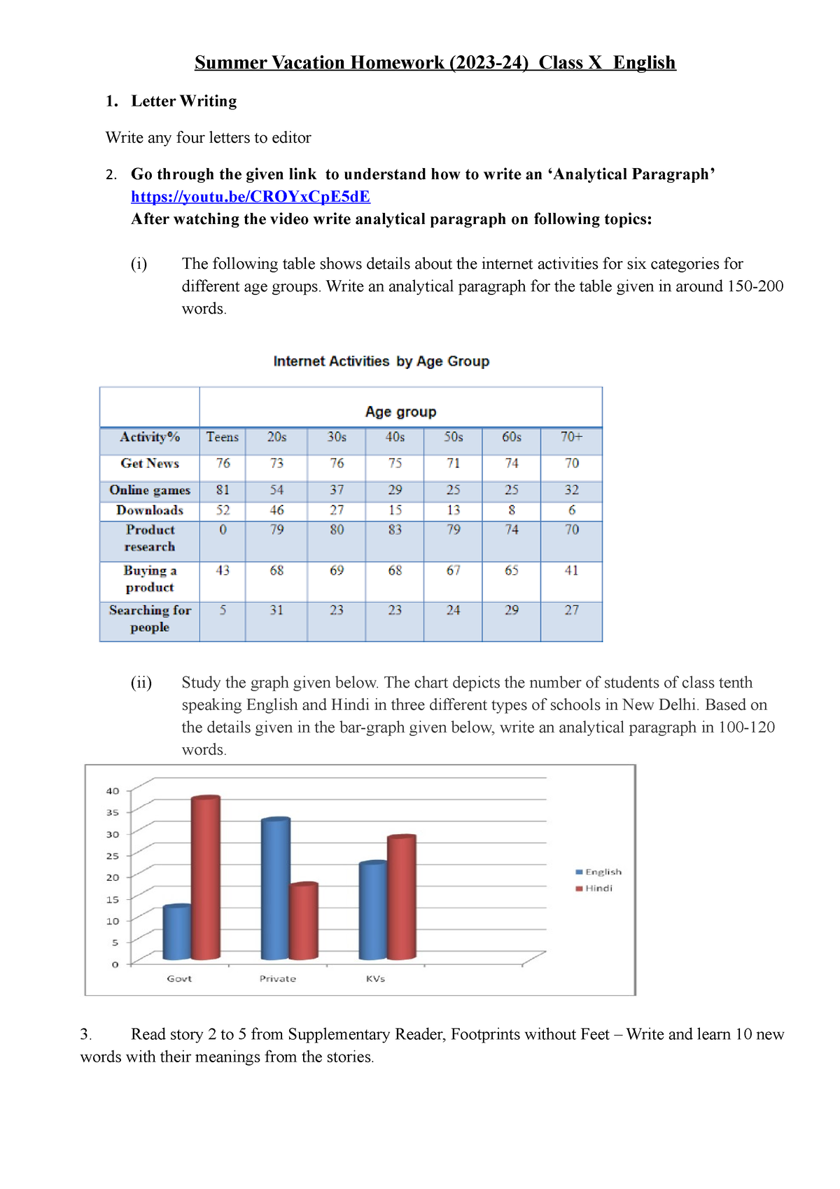 class 10 summer vacation homework 2023 24