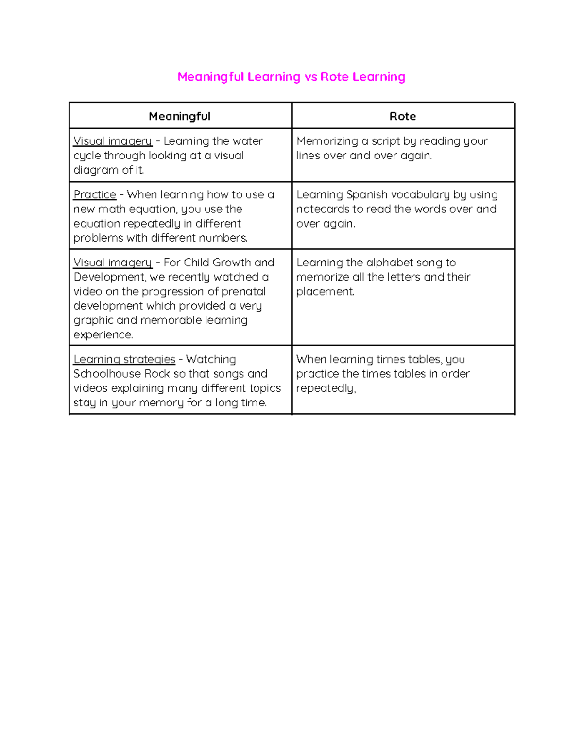 ausubel-s-learning-theory-meaningful-learning-for-lasting-knowledge