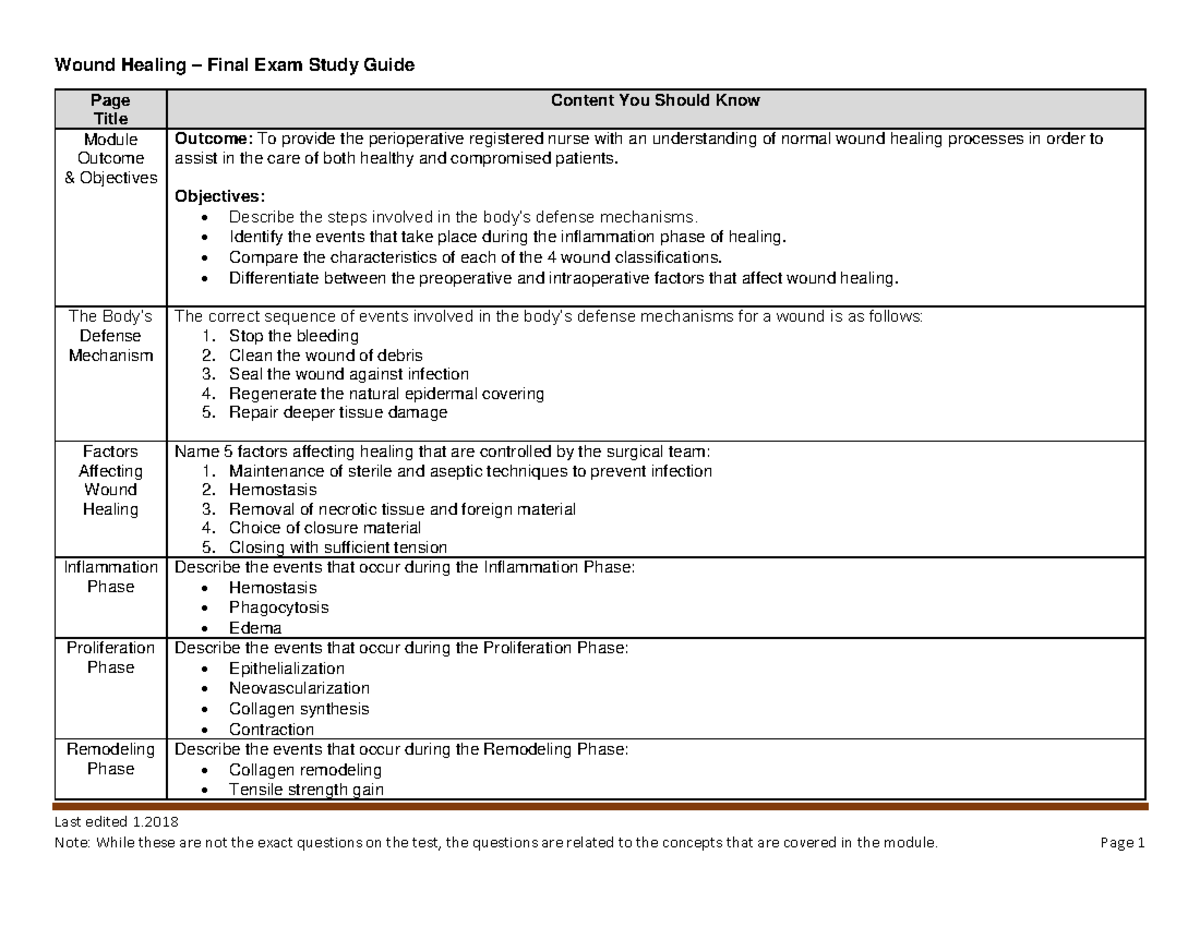 Wound Healing Final Exam Study Guide - Last Edited 1. Note: While These 