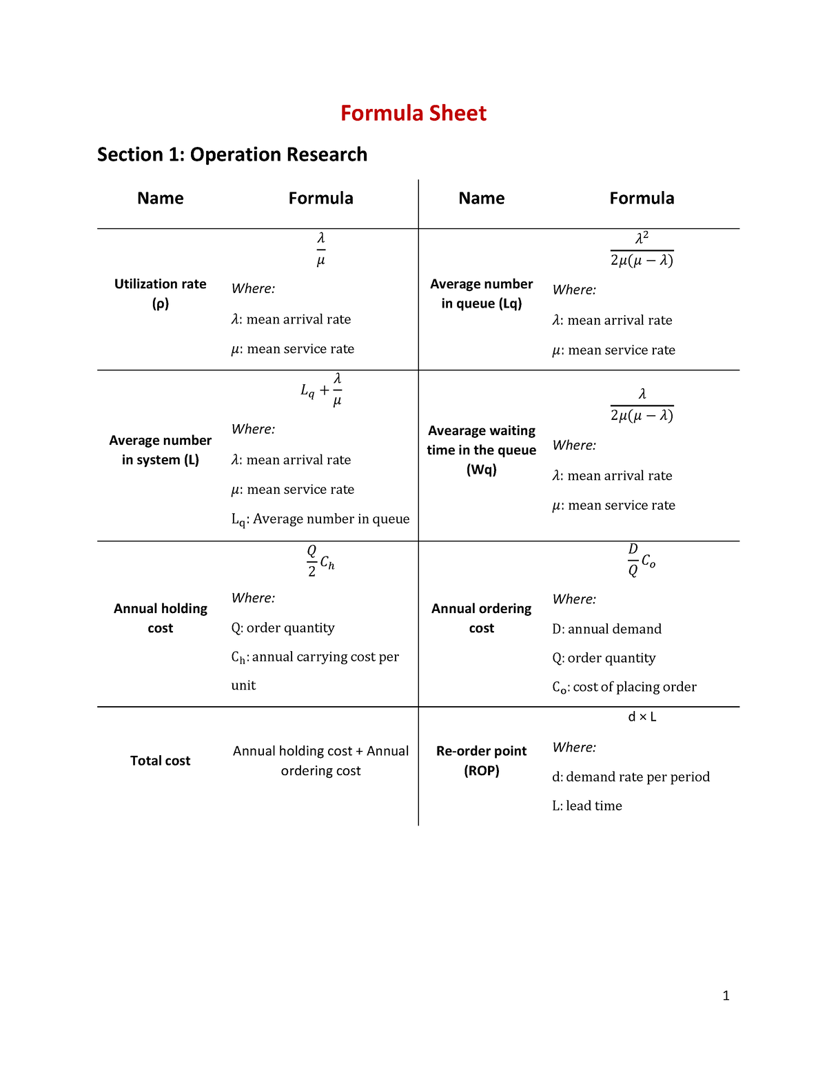 formula-sheet-v2-formula-sheet-section-1-operation-research-name