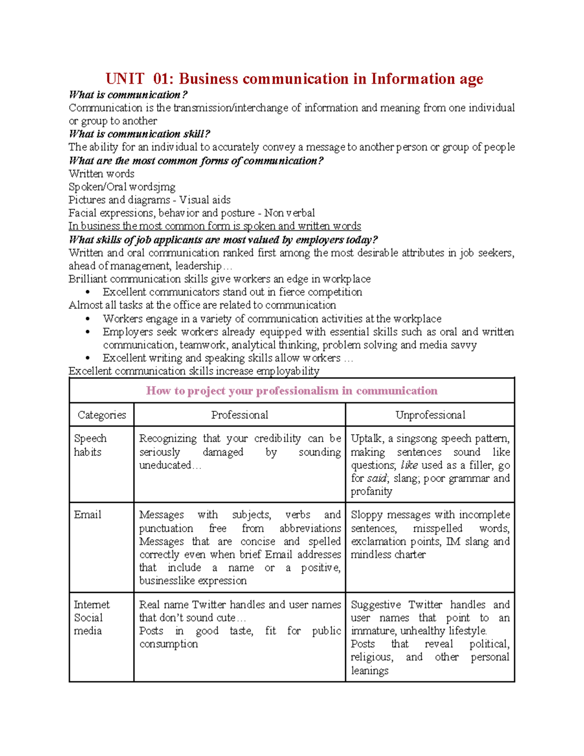 TACN2 - N/A - UNIT 01: Business Communication In Information Age What ...