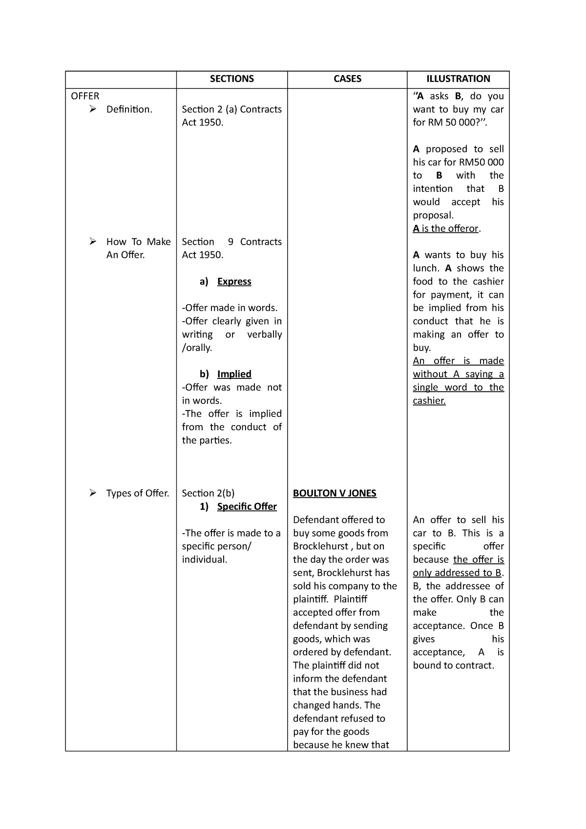 sections-sections-cases-illustration-offer-definition-how-to-make-an