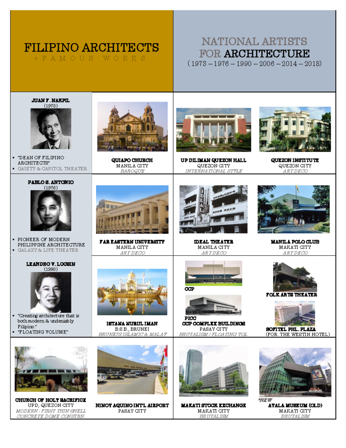 Filipino Architects And Their Notable WO FILIPINO ARCHITECTS F A M 