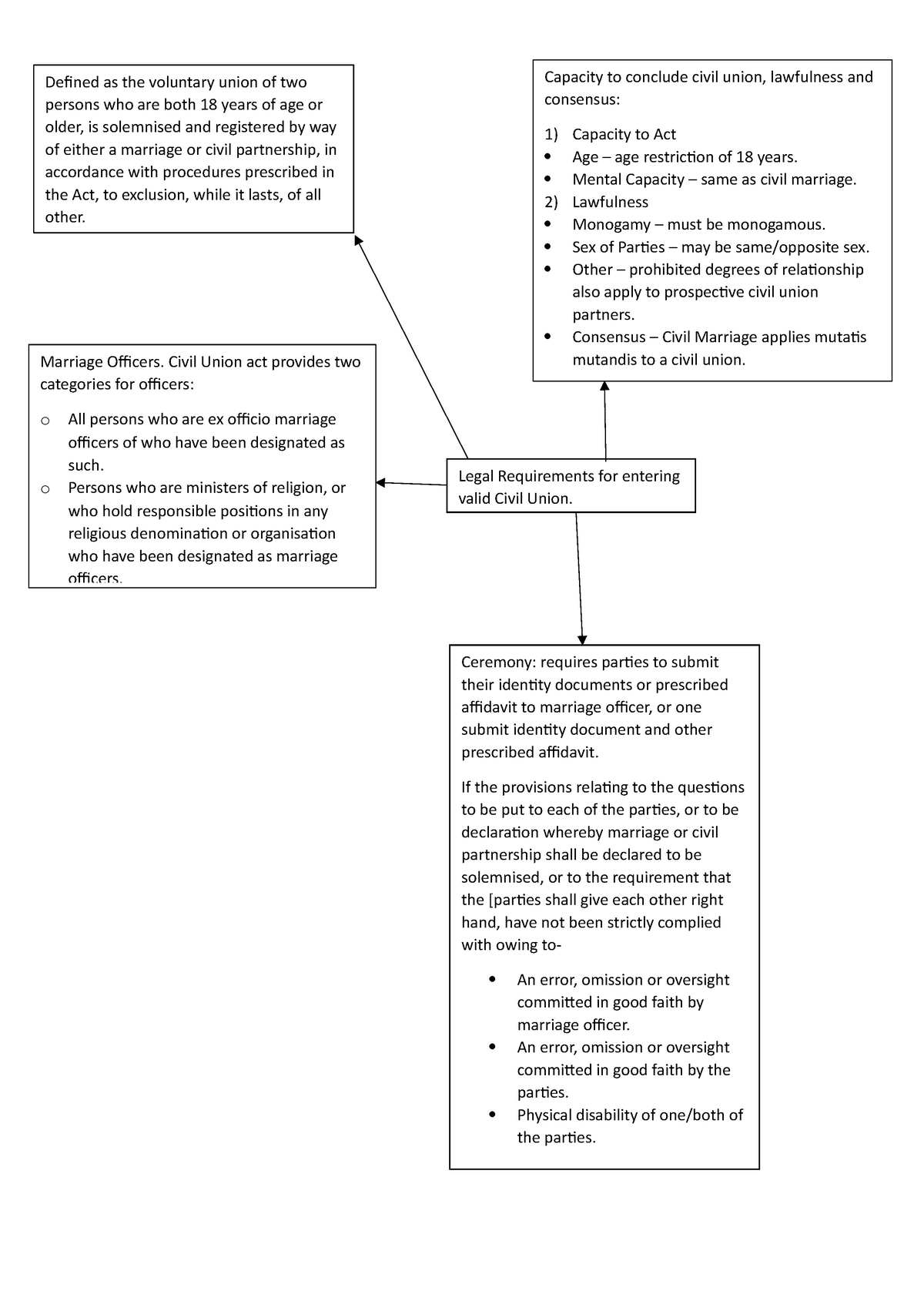 ch-4-lpf-legal-requirements-for-civil-union-legal-requirements-for