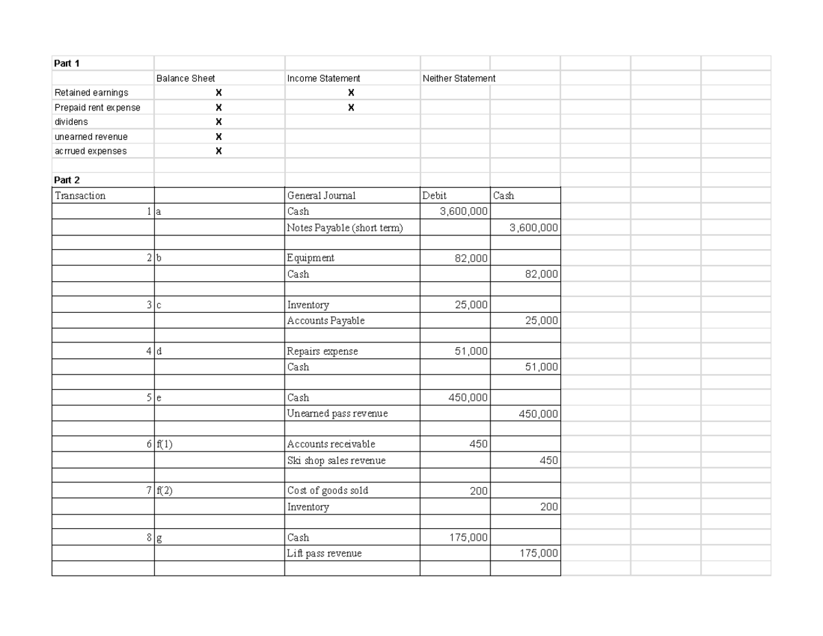 Ugba 102 Hw 2, 2nd Homework Assignment For Ugba 102a - Part 1 Balance 