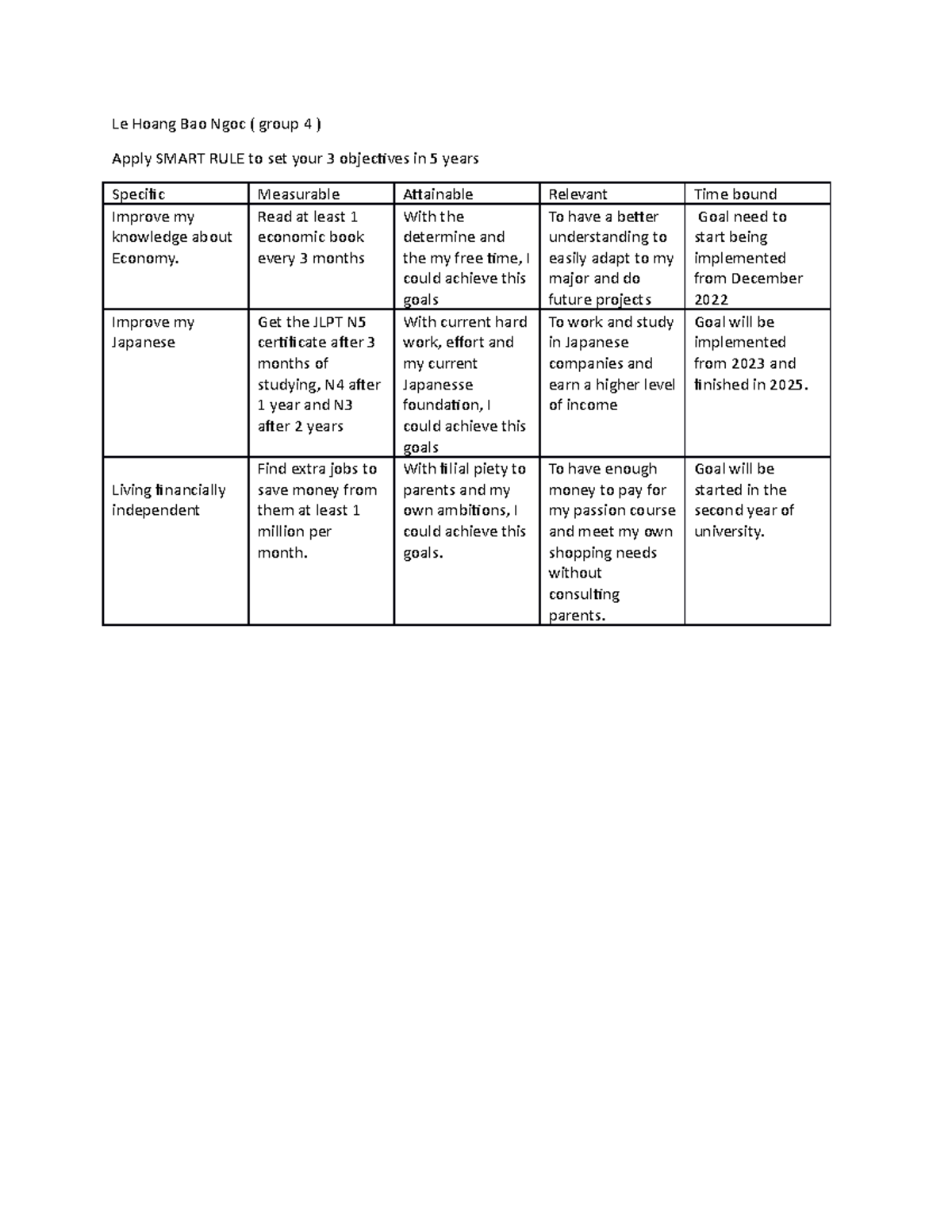 Smart rule - yah - Le Hoang Bao Ngoc ( group 4 ) Apply SMART RULE to ...