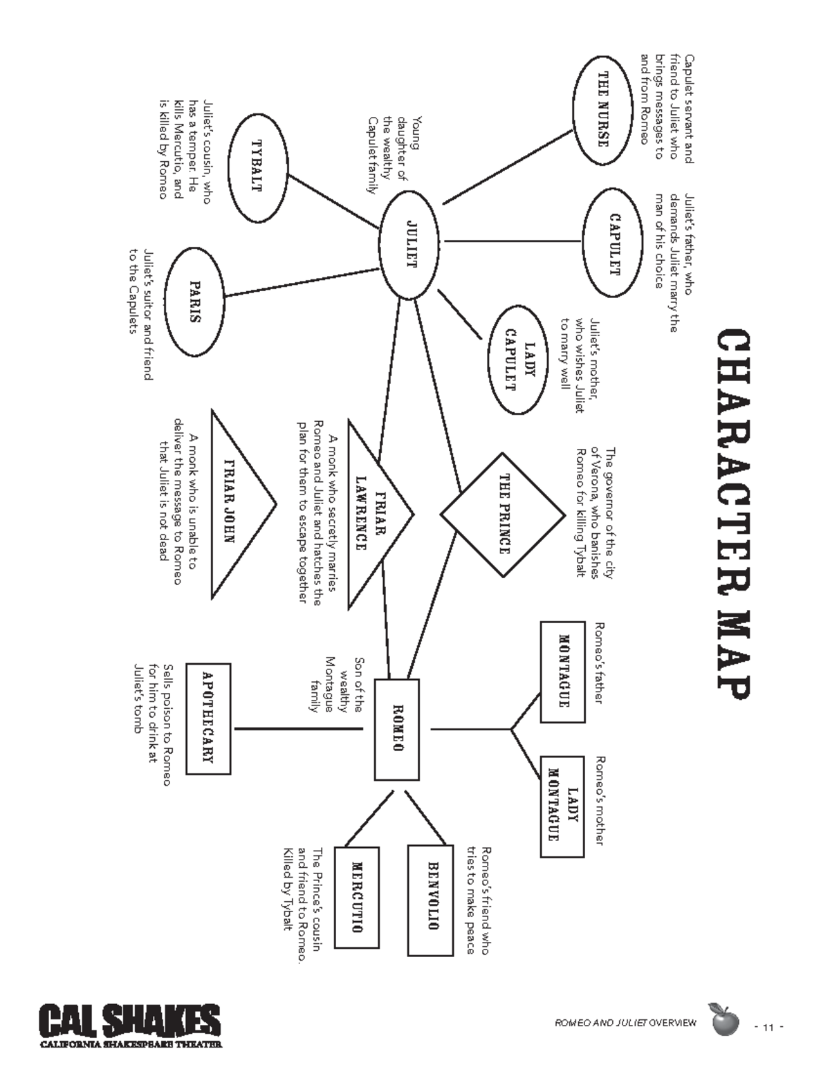 Romeojulietteachersguide - CHARACTER MAP Romeo The Prince Mercutio ...