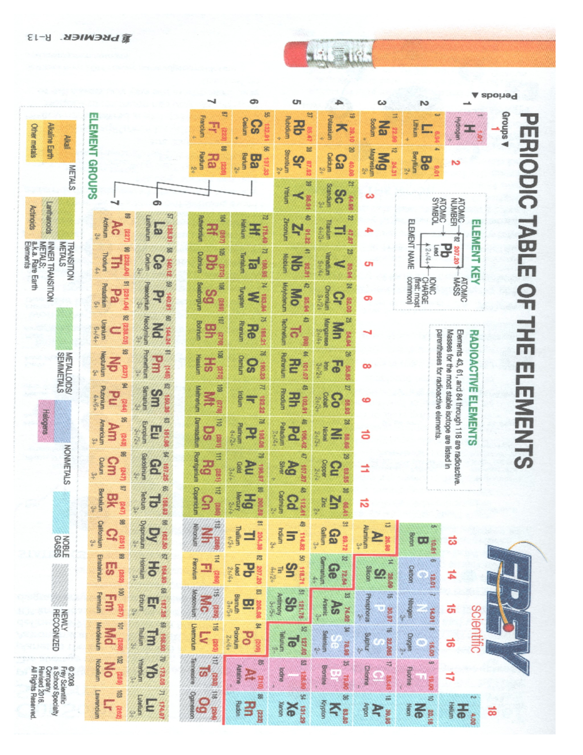 Periodic Table (1) - Summary Introduction to Chemistry - CHEM 1500 ...