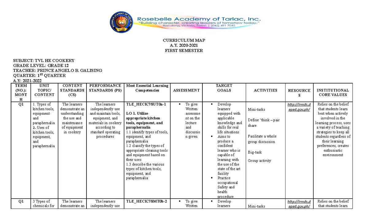 Curriculum MAP grade 12 cookery - CURRICULUM MAP A. 2020- FIRST ...