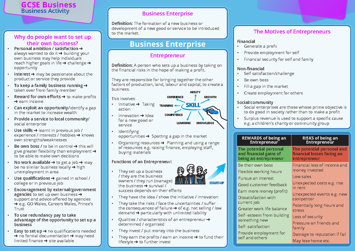 business-enterprise-worksheet-business-activity-gcse-business