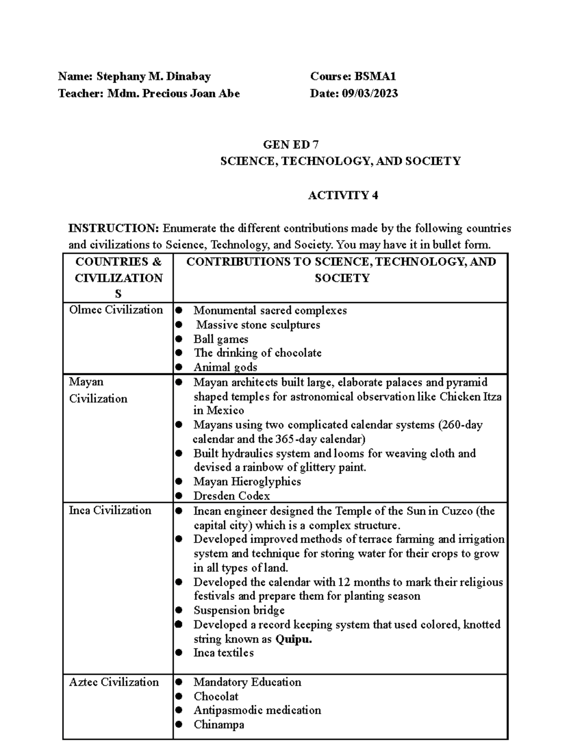 Dinabay,S. - Activity 4 - Name: Stephany M. Dinabay Course: BSMA ...