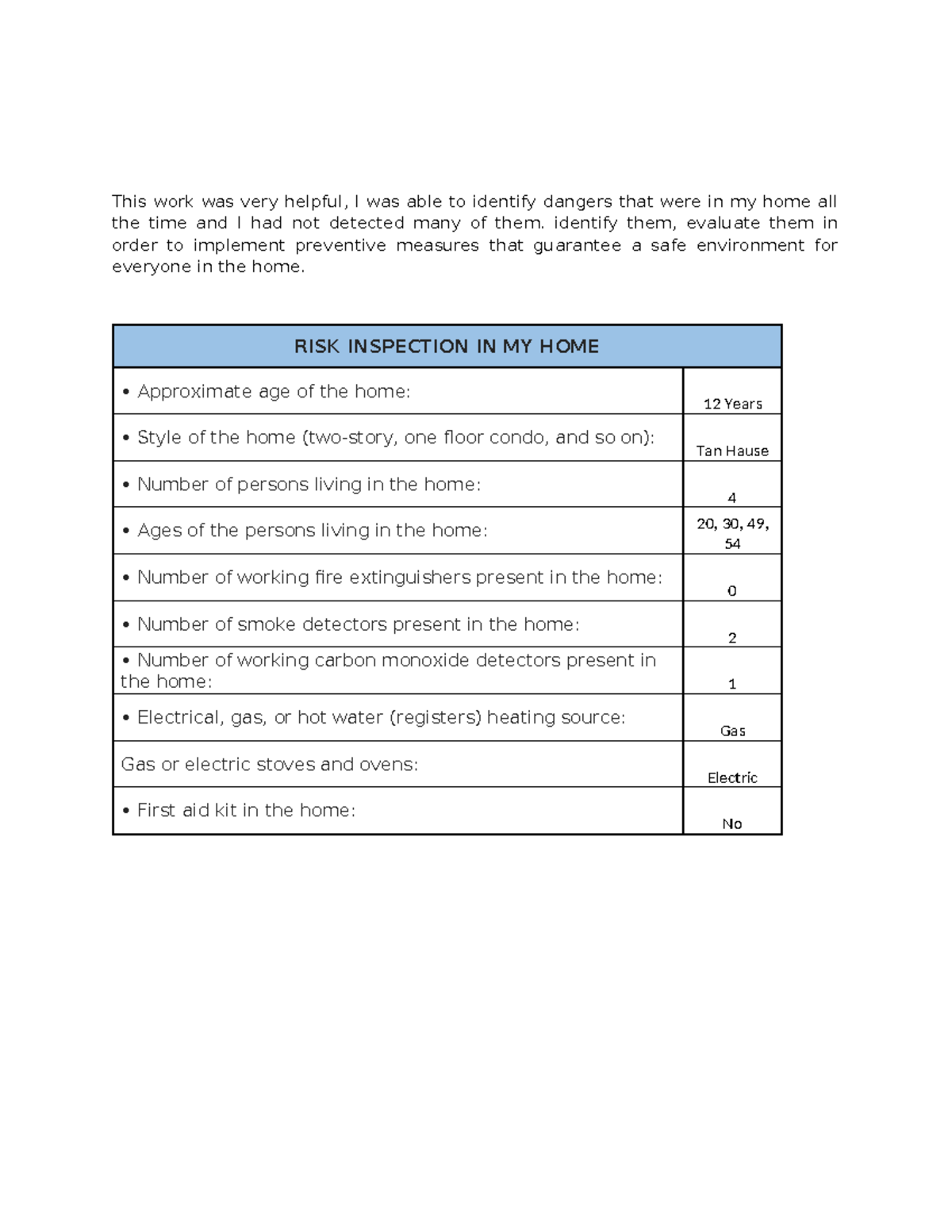 RISK Inpetion IN HOME 2 - Task 2 - This work was very helpful, I was ...