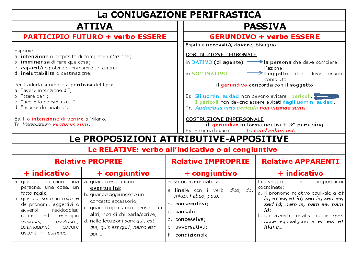 Spiegazione delle perifrastiche latine - La CONIUGAZIONE PERIFRASTICA