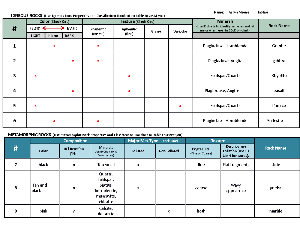 Lab 4 All answers. IGNEOUS ROCKS (Use Igneous Rock Properties and