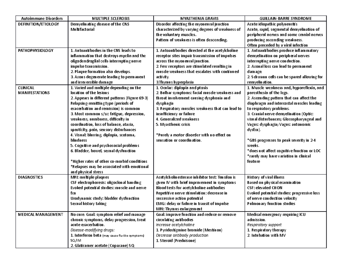 Autoimmune Disorders of the Nervous System - Autoimmune Disorders ...