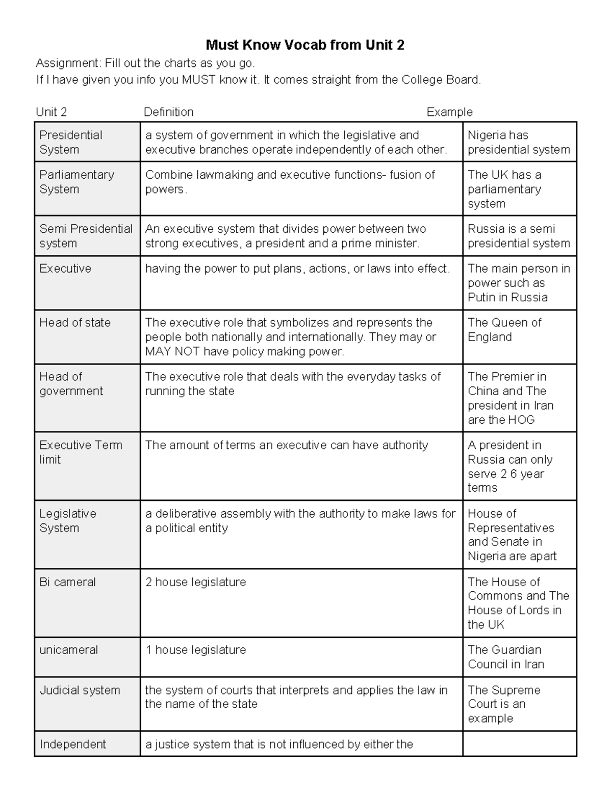 ap-cogo-vocabulary-must-know-vocab-from-unit-2-assignment-fill-out