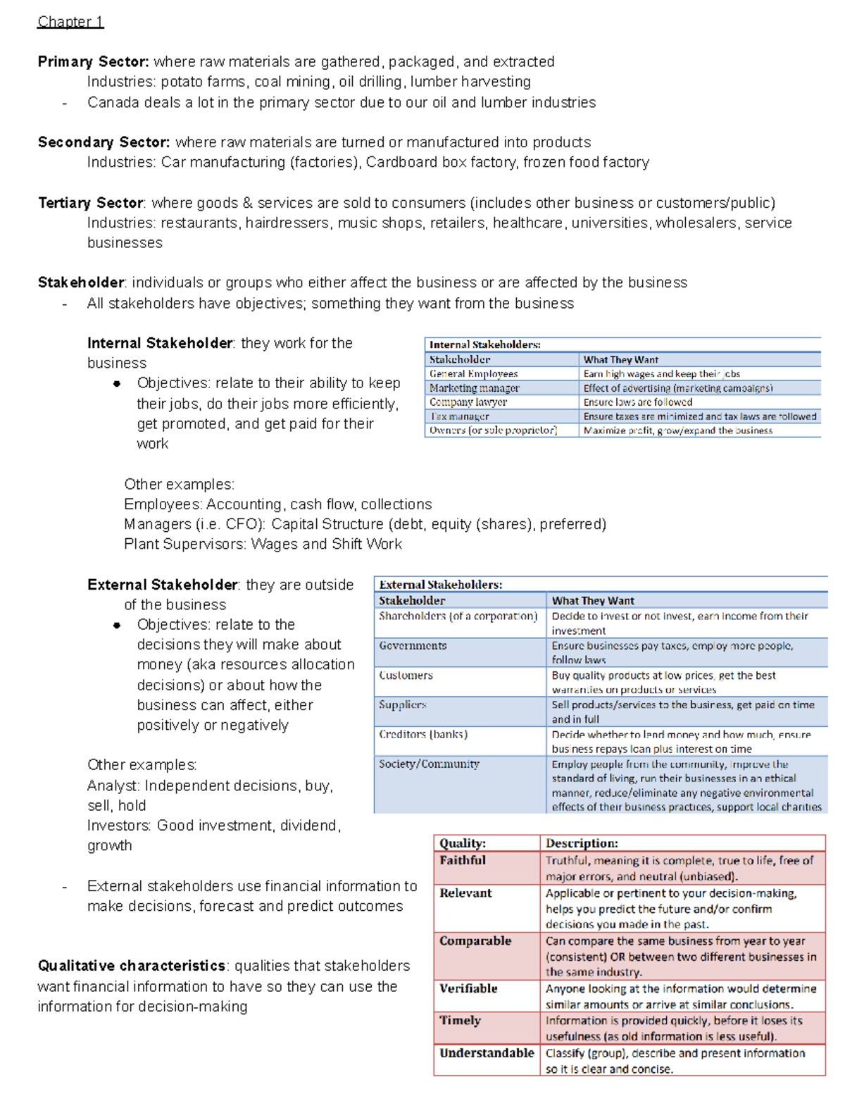 ACC 100 Midterm #1 - Lecture notes 1-4 - Chapter 1 Primary Sector ...