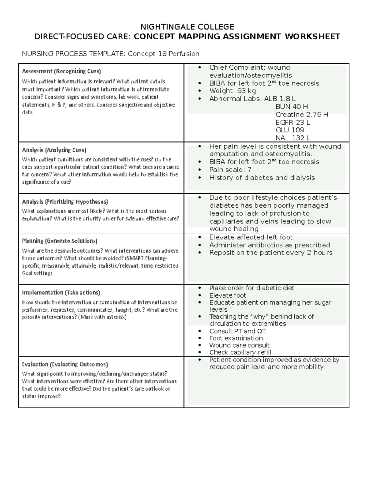 Concept Map Perfusion Nightingale College Direct Focused Care