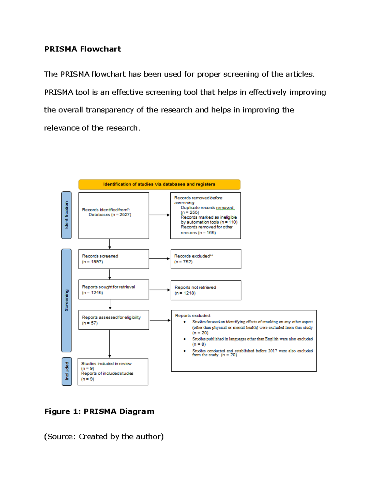 Sample of Prisma Flowchart - NUR238 - PRISMA Flowchart The PRISMA ...