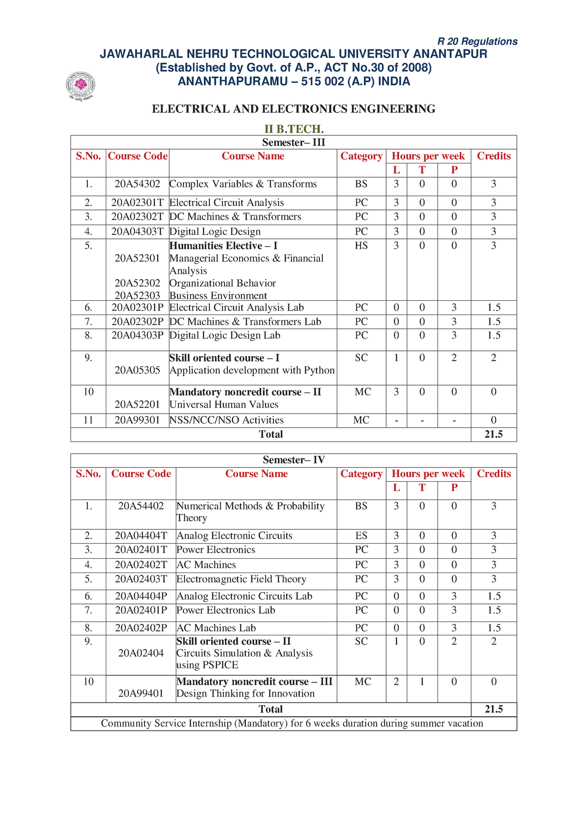 B.Tech 2-2 EEE-R20-Course-Structure-Syllabi - JAWAHARLAL NEHRU ...