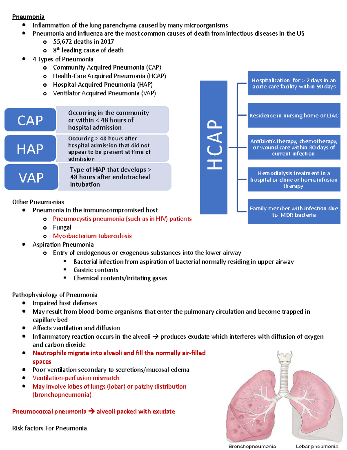 Management of Chest and Lower Respiratory Tract Disorders - Pneumonia ...