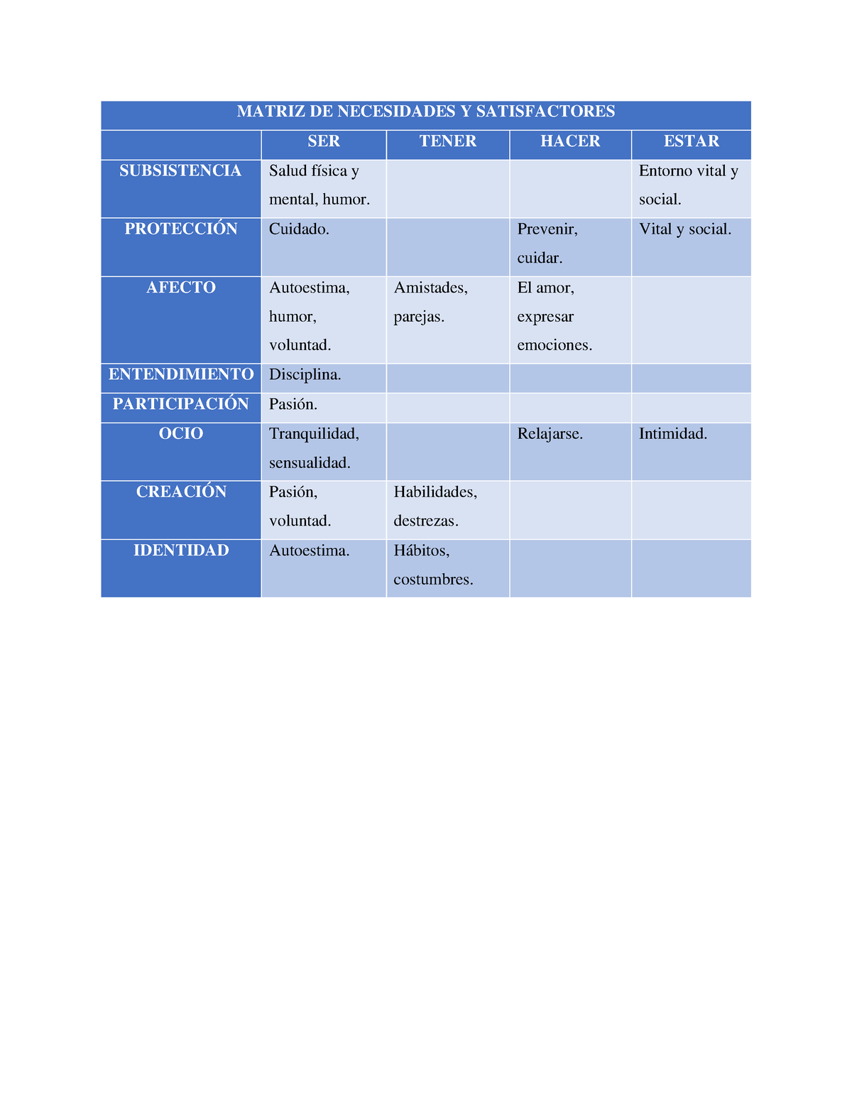 Cuadro Matriz De Necesidades Y Satisfactores Fuente L 0903