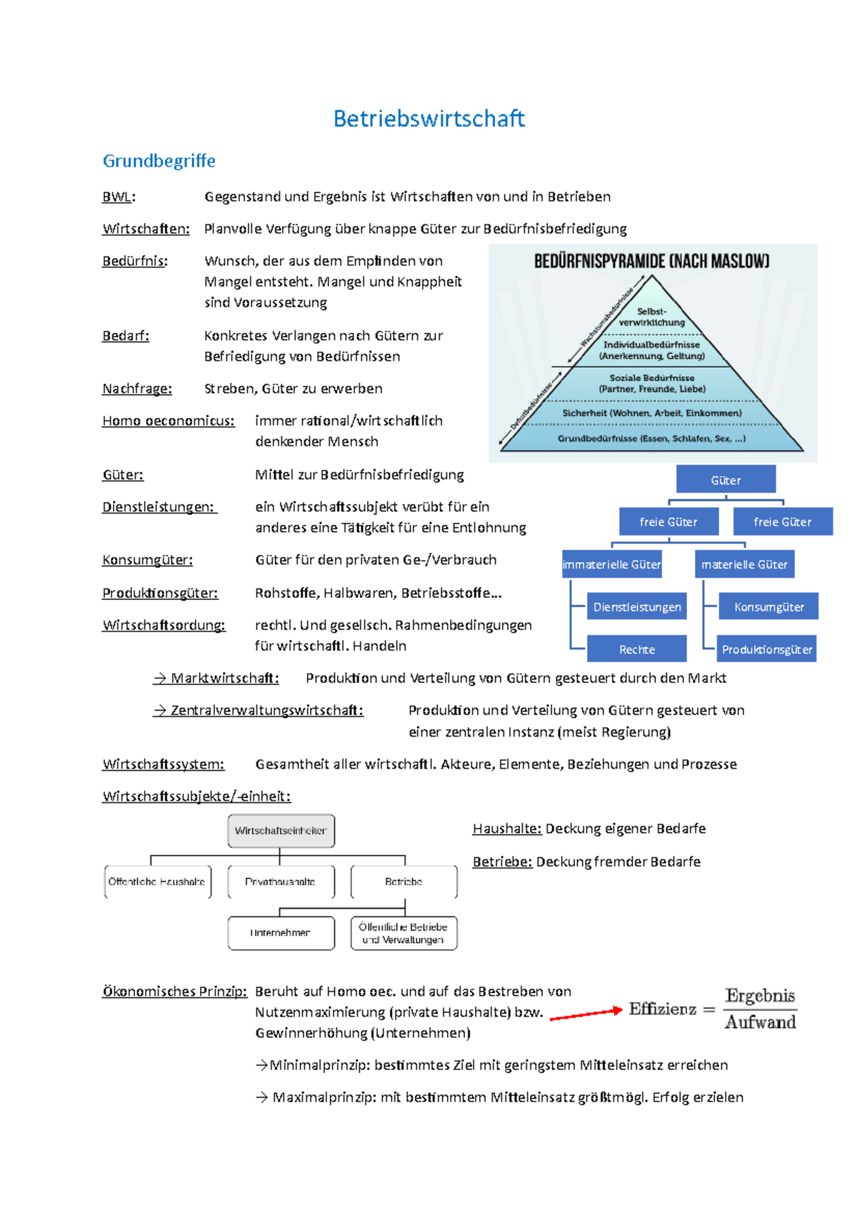 Betriebswirtschaft Zusammenfassung WS1819 - Betriebswirtschaft ...